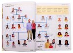 DK-French-English-Bilingual-Visual-Dictionary-Bilingual-Contrastive-Graphical-Dictionary-Book